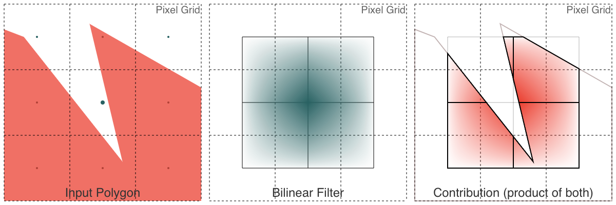 Bilinear filter